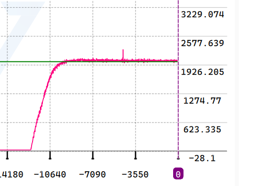 k_p=0.75;k_i=0.4;k_d=0