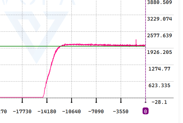 k_p=0.75;k_i=0.6;k_d=0
