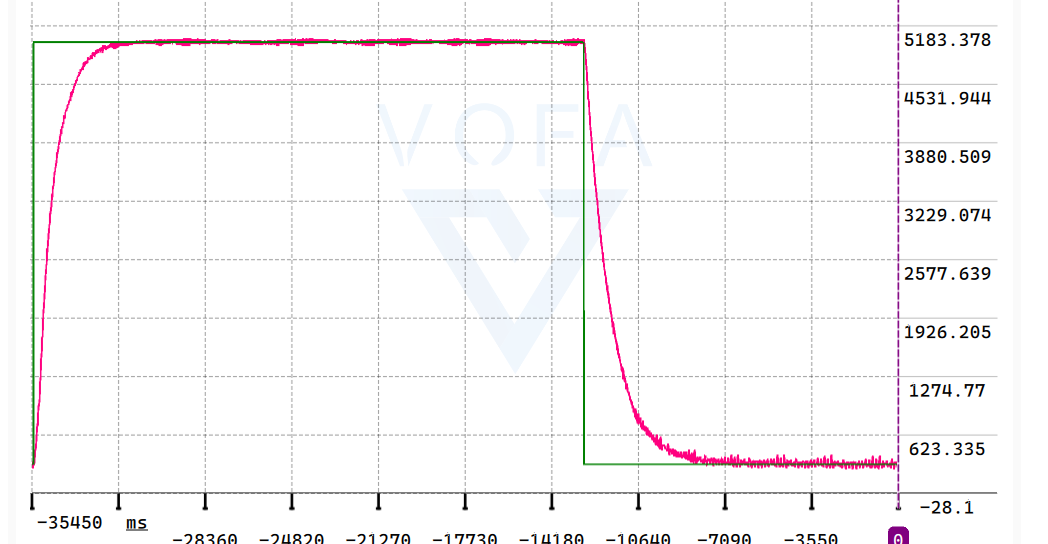 突然大幅度改变target
